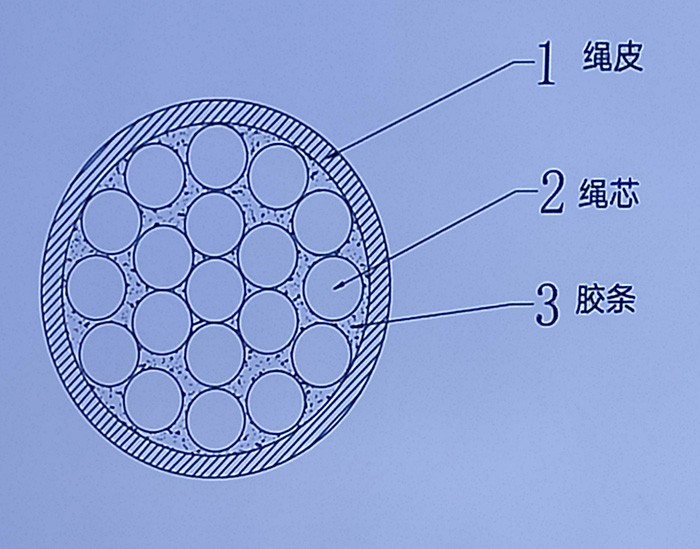 皮芯一體技術(shù) 皮芯一體技術(shù)